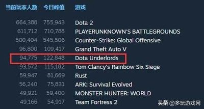 《英雄联盟》多玩网进阶攻略：精通英雄选择，掌握游戏策略