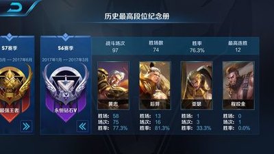 《王者荣耀》本命英雄探寻之路：攻略与心得