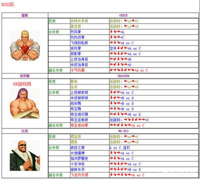 拳皇96出招表大揭秘：掌握格斗精髓，决胜游戏之巅