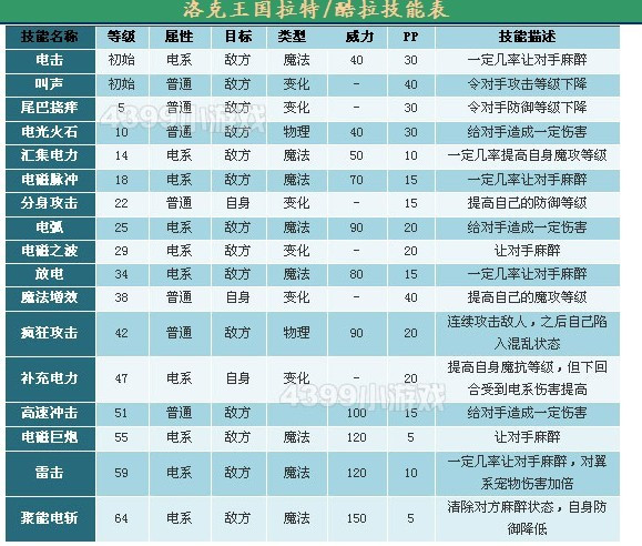 酷拉全技能解析：洛克王国的电系战斗专家