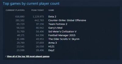 Dota回放系统探秘：不错过任何一个精彩瞬间