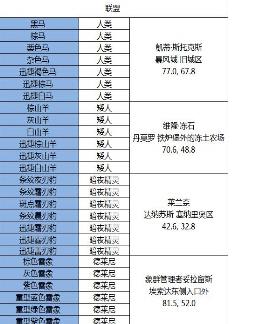 《魔兽世界》玩家必备：坐骑收集手册全面解析