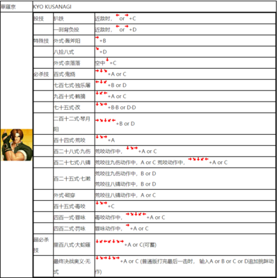 《拳皇XI》出招表速查手册：轻松查阅，快速上手