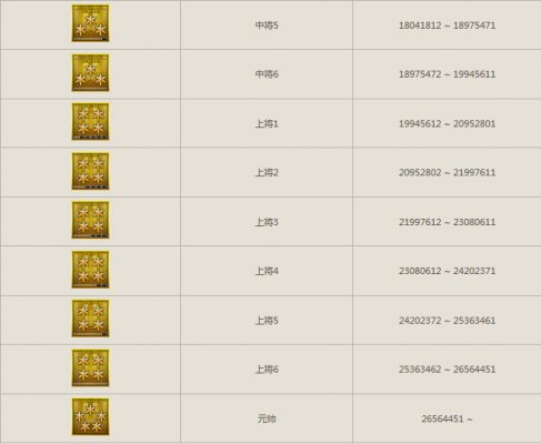 CF等级查询方法详解，快速了解自己的实力