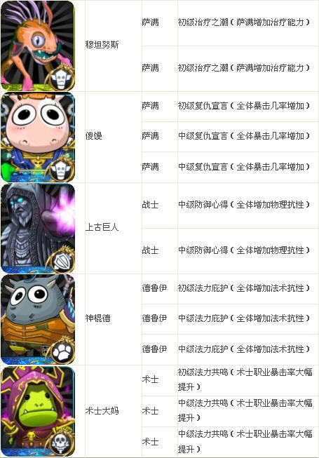 玩转《我叫MT》队长技能，轻松通关副本