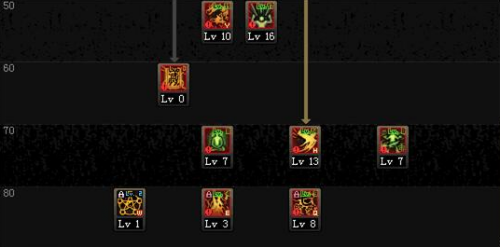 新挑战驱魔师加点秘籍：打造无敌战斗机器