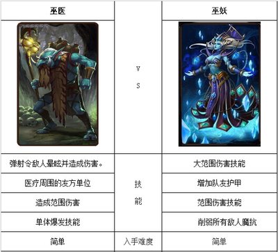 刀塔传奇巫医：治疗与输出的完美结合